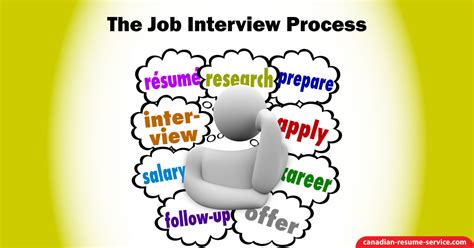 Interview Process に対する画像結果