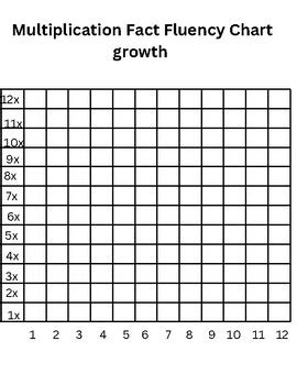 Image result for Multiplication Facts Fluency Table