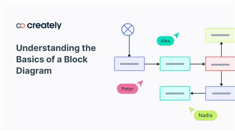 Image result for Overleaf Block Diagram
