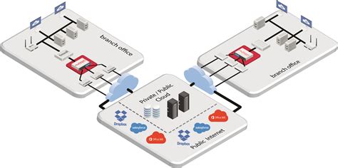 Image result for Internet Load Balance