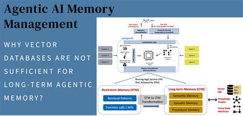 Toradh íomhá ar Short-Term Memory Building Games