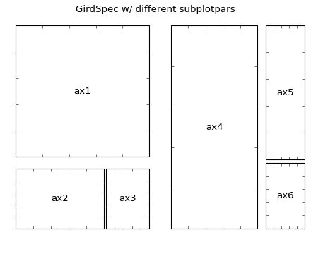 Image result for Subplot Grid
