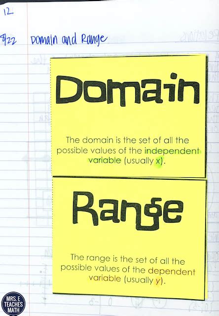 Image result for Comprehensive Understanding of Functions Algebra 2