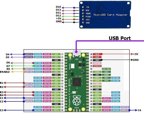 Image result for Raspberry Pi SD Port