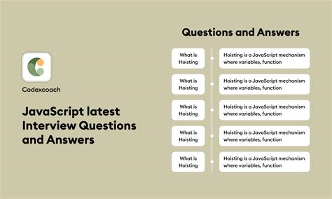 Image result for JavaScript Interview Questions