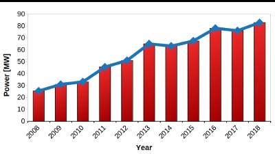 Image result for Time vs Computing Power