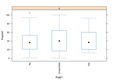 Image result for Continuous Outcome Examples