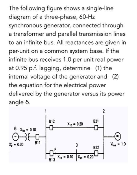 Image result for Inertia Synchronous Generator