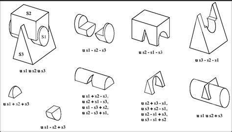 Afbeeldingsresultaten voor BRL CAD Tutorial