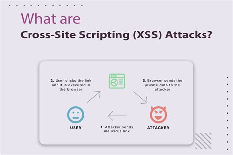 Image result for Cross-Site Scripting