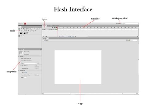 Image result for Common Flash Interface