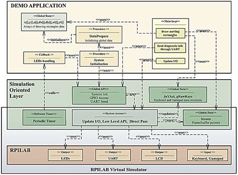 Embedded Linux Software Architecture に対する画像結果