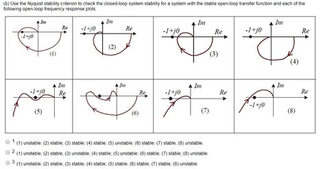 Image result for Stable Closed Loop Nyquist Plot