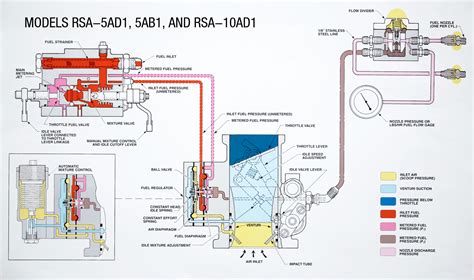 Fuel Injection System Parts എന്നതിനുള്ള ഇമേജ് ഫലം