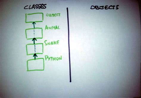 Image result for ModelBase Python