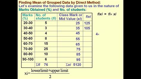 Image result for Grouped Data Statistics Formula