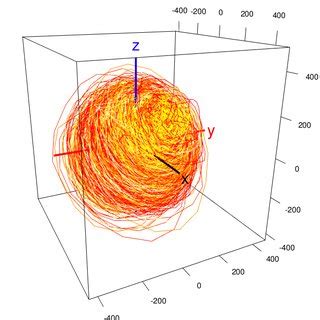 Image result for Complex Geometric Structure