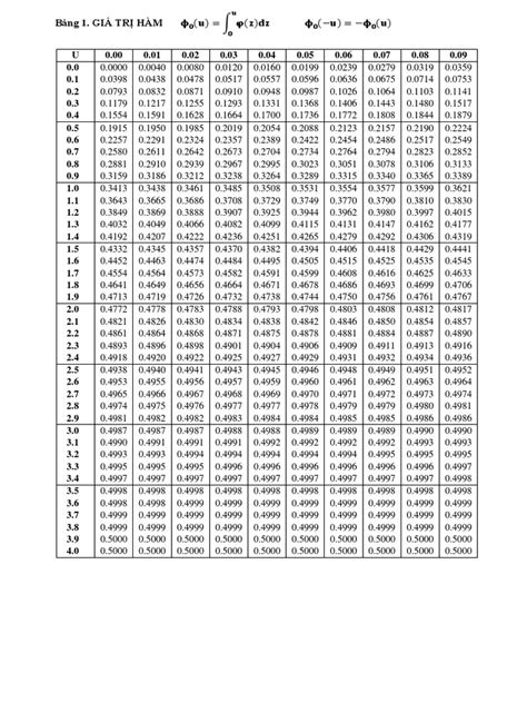 Image result for Cummilative Distribution Table