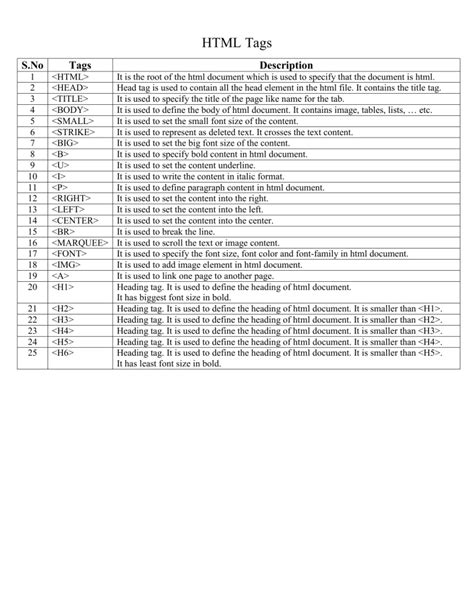 HTML Tags Good Practice に対する画像結果