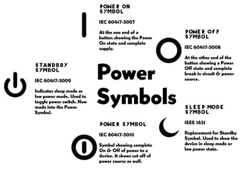 What Do Power Button Symbols Mean? ON/OFF Symbols