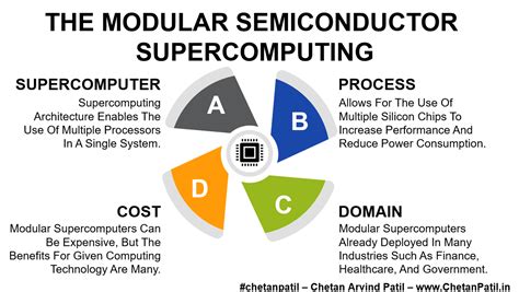 Image result for Modular Supercomputing Architecture