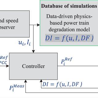 Toradh íomhá ar The Database Approach