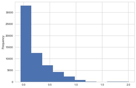Image result for Python Histogram Color Code
