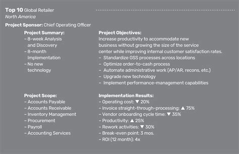 Image result for Standardization in Operations Management