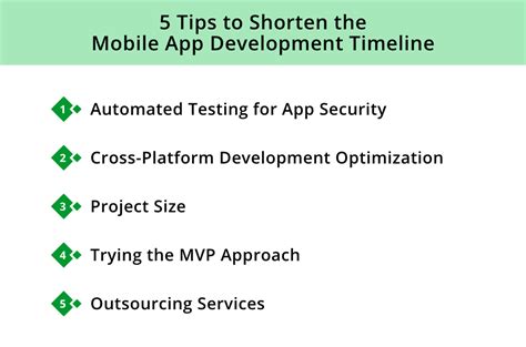 Image result for Timeline Android Project Application