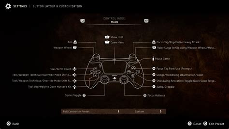 Image result for FFXI PS2 Controller Layout