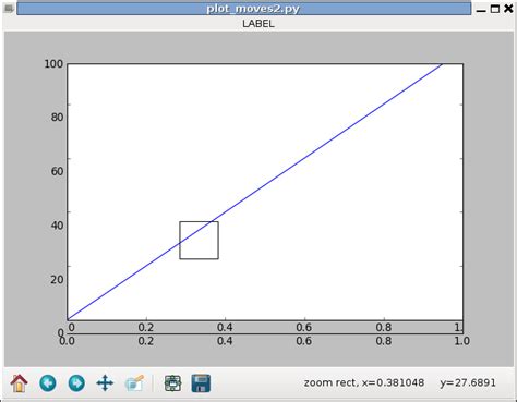 Toradh íomhá ar Matplotlib Zoom in Arrows