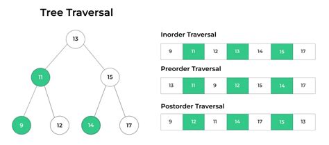 Image result for Python Traversal