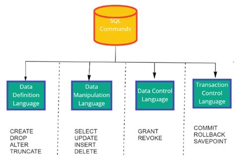 Image result for Query Optimization in DBMS