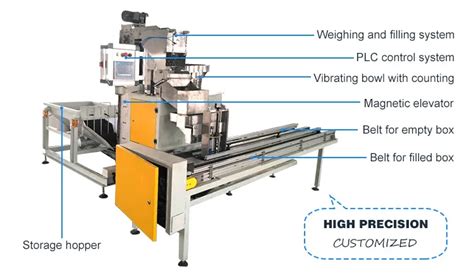 Image result for Automatic Box Packing Machine