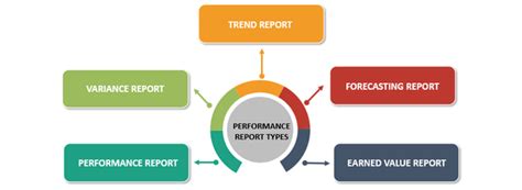 Image result for Performance Reporting in Project Management Tools