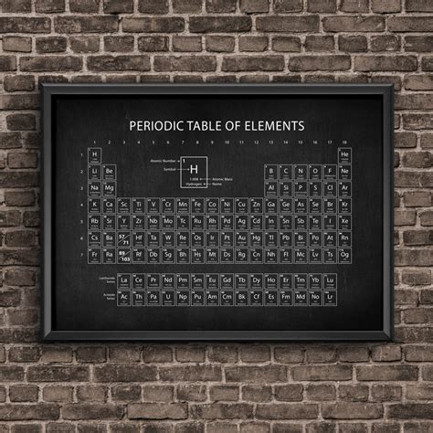 Image result for Poster On the History of the Periodic Table