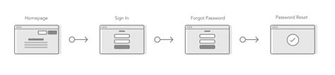 Image result for Task Flow UX Ion