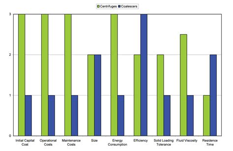 Image result for Tangential vs Coalescing vs in Line Type Air Separator