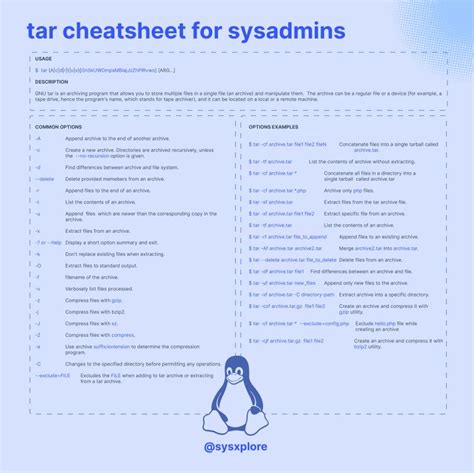 Linux Command Cheat Sheet Sysxplore に対する画像結果
