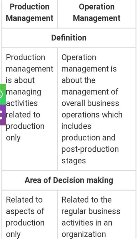 Toradh íomhá ar Difference Between Management and Control System