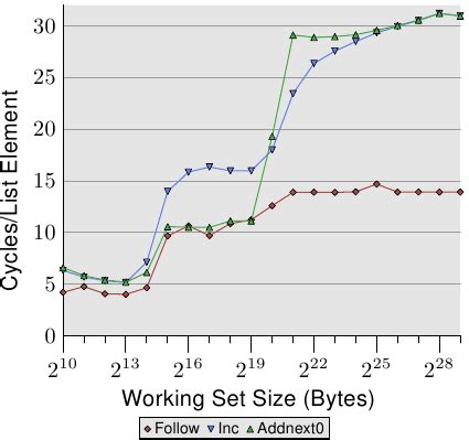 Image result for CPU Cache Explained