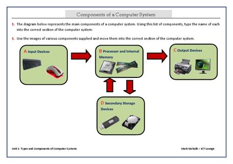 Image result for Make Up of a Computer System
