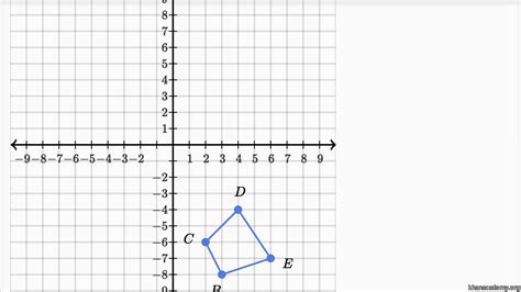 Image result for Transformational Geometry
