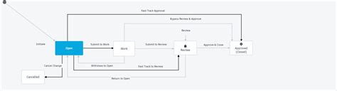 Procedure Workflow に対する画像結果