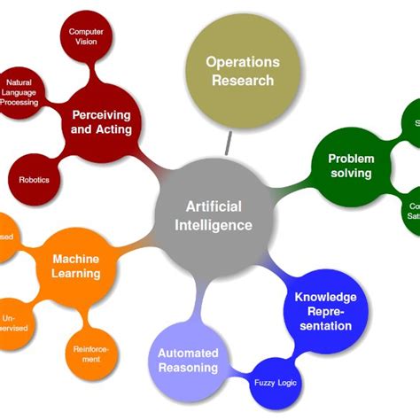 Image result for Difference Betqween Machine Learning and Traditional Programming