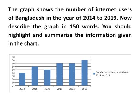 Graph Chart Writing Format に対する画像結果