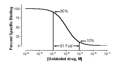 Binding Curve に対する画像結果