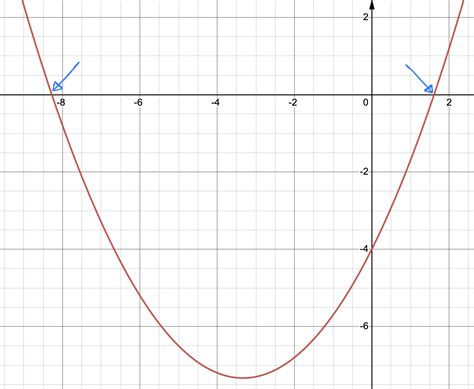 Afbeeldingsresultaten voor SQL Math Function
