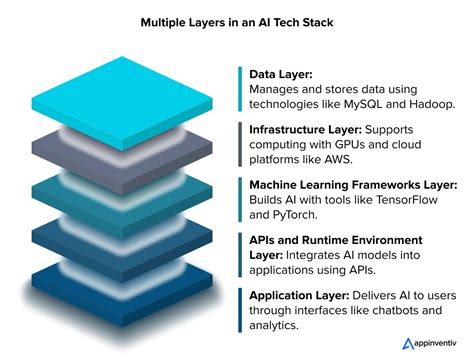Afbeeldingsresultaten voor Travel Agent Tech Stack Diagram