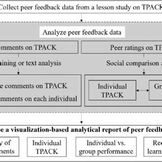 Toradh íomhá ar Implementation Dashboard